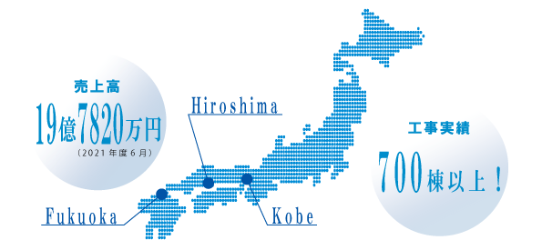 上之原建設　実績